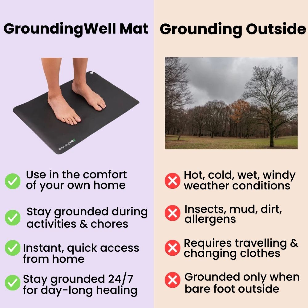 Grounding Earthing Mat for Relaxation and Daily Wellness