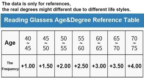 German Smart Progressive Glasses Designed For Reading Or Driving With Fast Color Shift