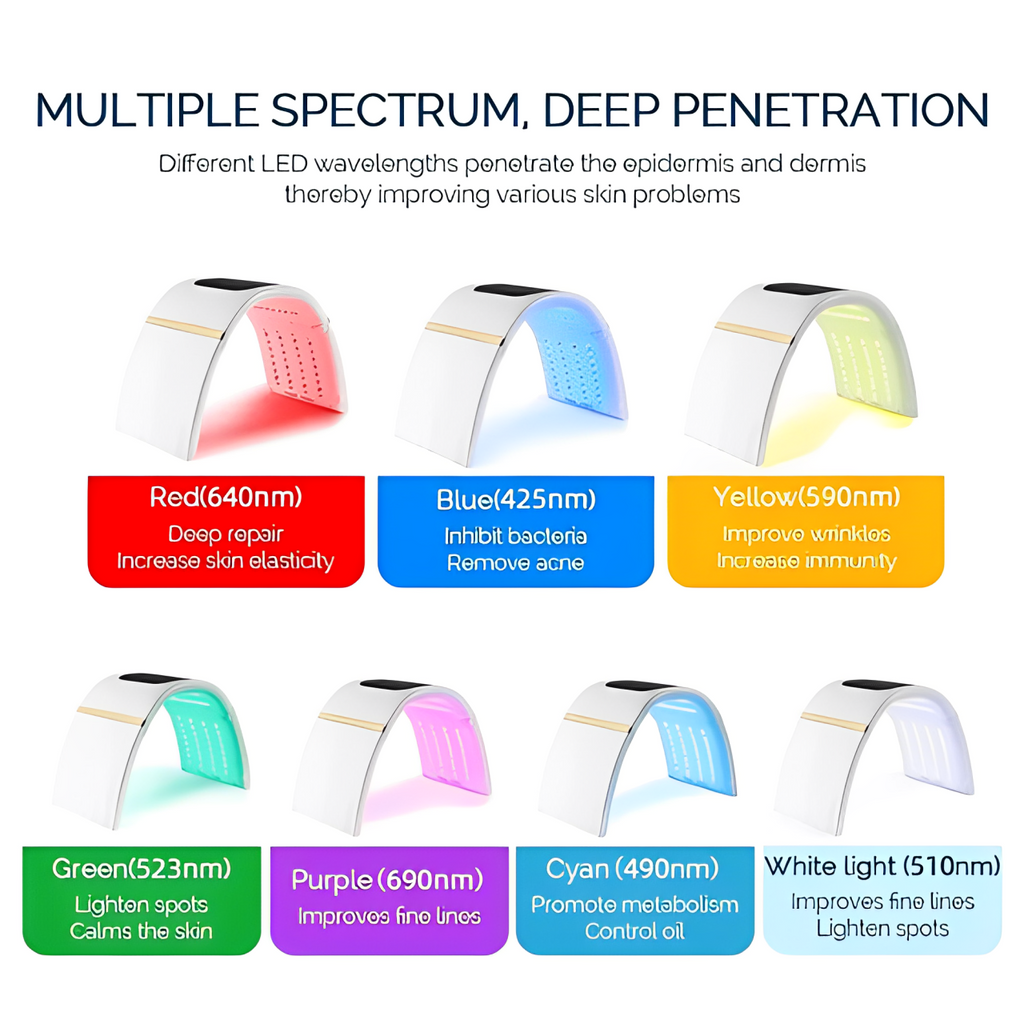 LunaGlow Multifarvet LED Fornyende Foton Ansigtsapparat