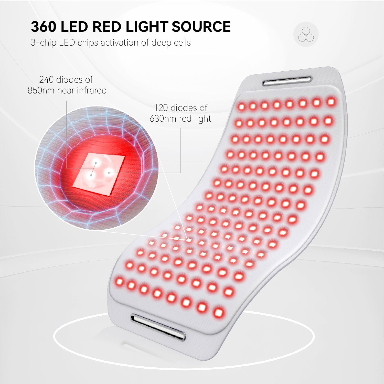 无线红光治疗垫和腰带 – 660nm 和 850nm 缓解肌肉、关节及宠物疼痛