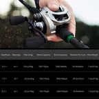Piscifun Alloy M Low Profile Saltwater Baitcasting Reel