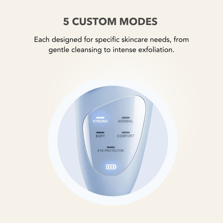 Appareil facial LuminaSculpt 5-en-1 | Nettoyage en profondeur, lifting et éclat en 5 minutes