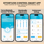 Aparelhos Auditivos OTC com Controlo por Aplicação Bluetooth para o Reino Unido