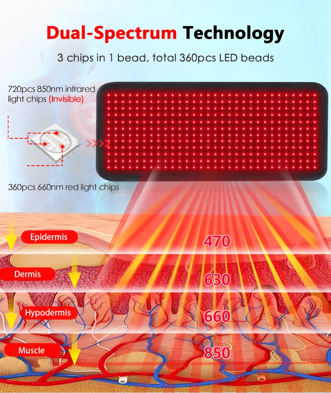 At Home Red LED Light Pad For Comfort And Skin Rejuvenation
