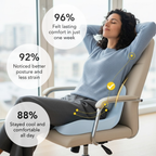 Duruş ve Günlük Konfor İçin Ergonomik Kapsül Yastık