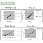 Four In One Health Monitor For Vital Health Metrics