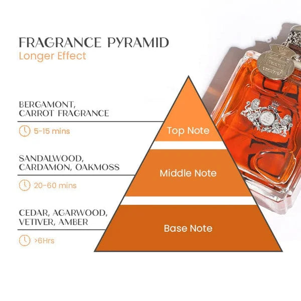 Pheromon Men's Fragrance With Allure And Magnetic Presence