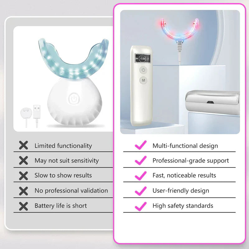 Wearable Mouthpiece for Bleeding Gums, Sensitivity and Daily Oral Recovery