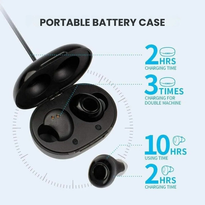 Auravox Rechargeable Invisible Hearing Aids With Clear Sound