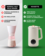 Nutriva Mini Almond And Cashew Oat Milk Maker For Home Use