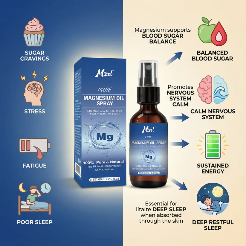 Natural Magnesium Body Spray for Everyday Use