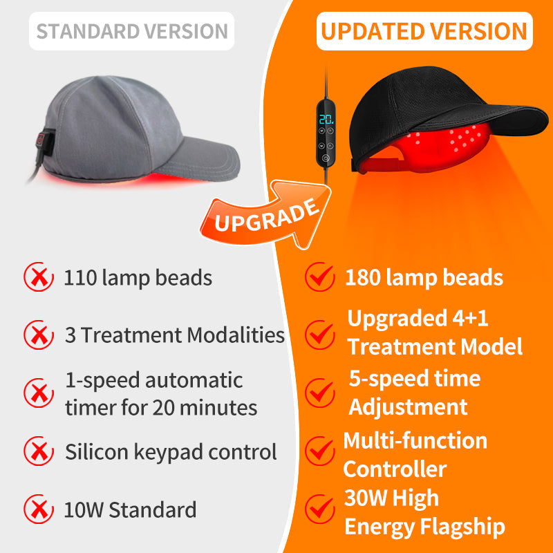 Scalp Care Light Therapy Cap – 180 LEDs, Triple-Wavelength for Daily Hair Wellness