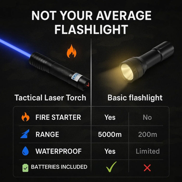 AeroForge Pro Laser Torch Delivers Bright Waterproof Light For Outdoor Survival