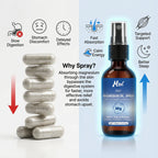 Natural Magnesium Body Spray for Everyday Use