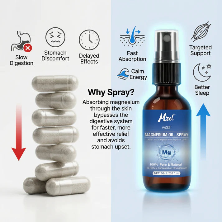 Pure Magnesium Oil Spray for Everyday Wellness
