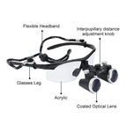 Lupas Frontales LED IrisPro para Magnificación Binocular