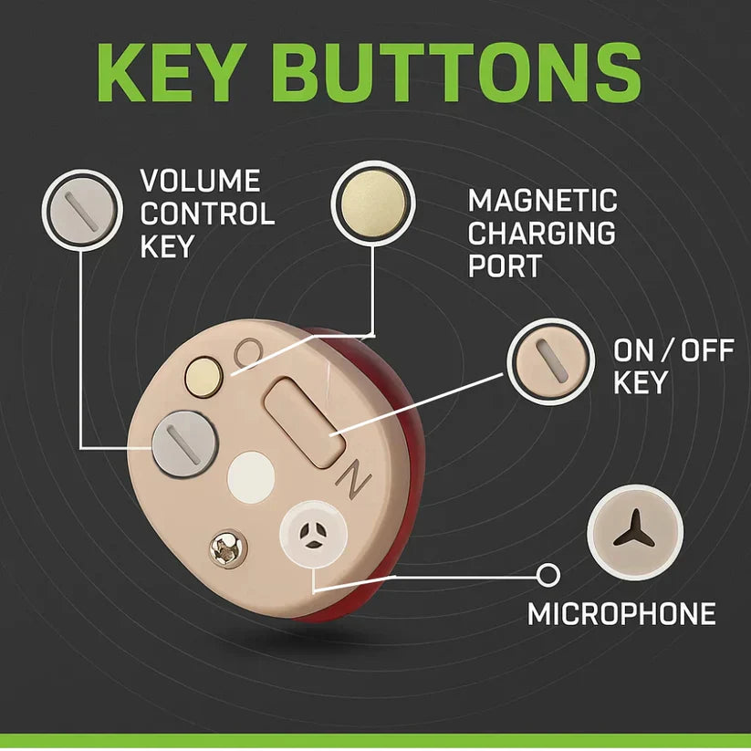 Dispozitive In-Ear Reîncărcabile Bugetare Accesibile pentru Piața din Marea Britanie