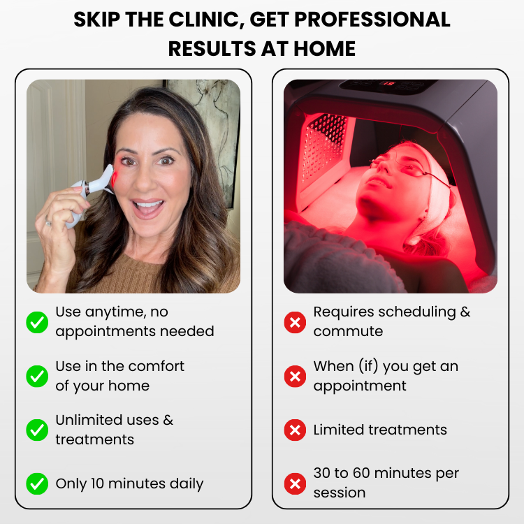 EMS Facial Care Device With Seven-Color LED Heat And Cleansing Vibration