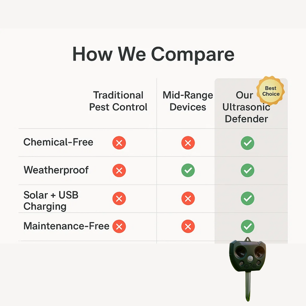 SolPro Weatherproof Solar Ultrasonic Bird And Pest Repeller