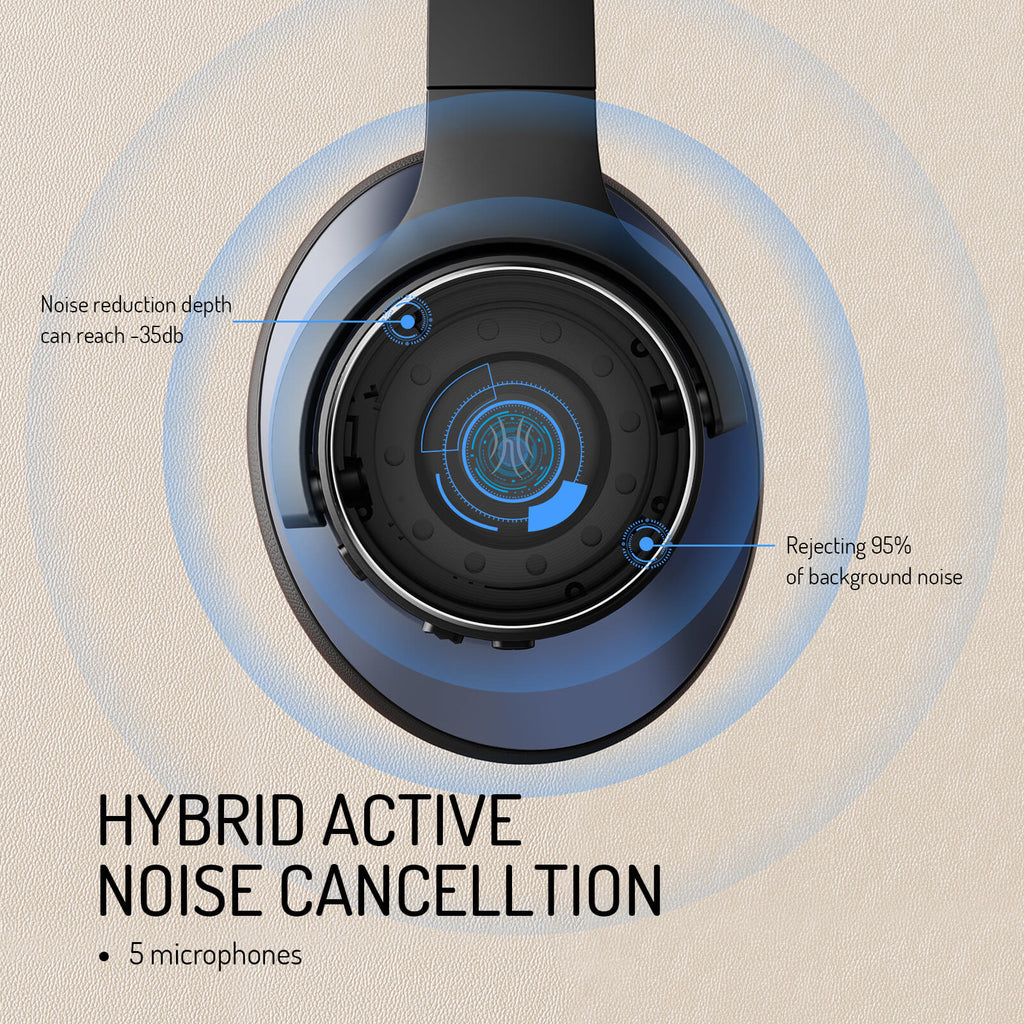 Kirrea Kablosuz Kulak Üstü Kulaklıklar, ANC ve Bluetooth 5.0 Mikrofonlu