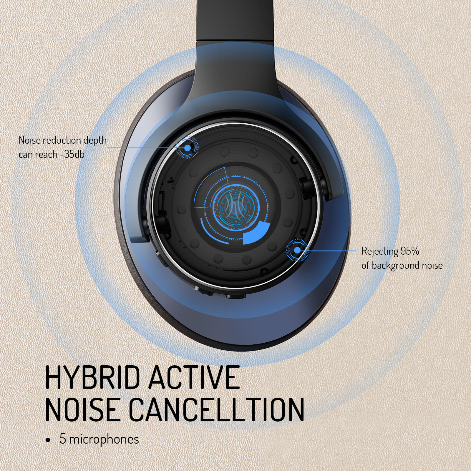 Kirrea Kablosuz Kulak Üstü Kulaklıklar, ANC ve Bluetooth 5.0 Mikrofonlu