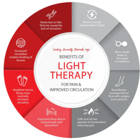 LumiNova Portable Red Light Therapy Device For Home Use