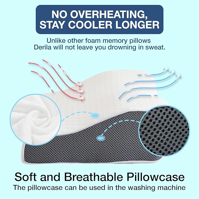 SomnoNova Deep Sleep Ergonomic Pillow For Snore Reduction