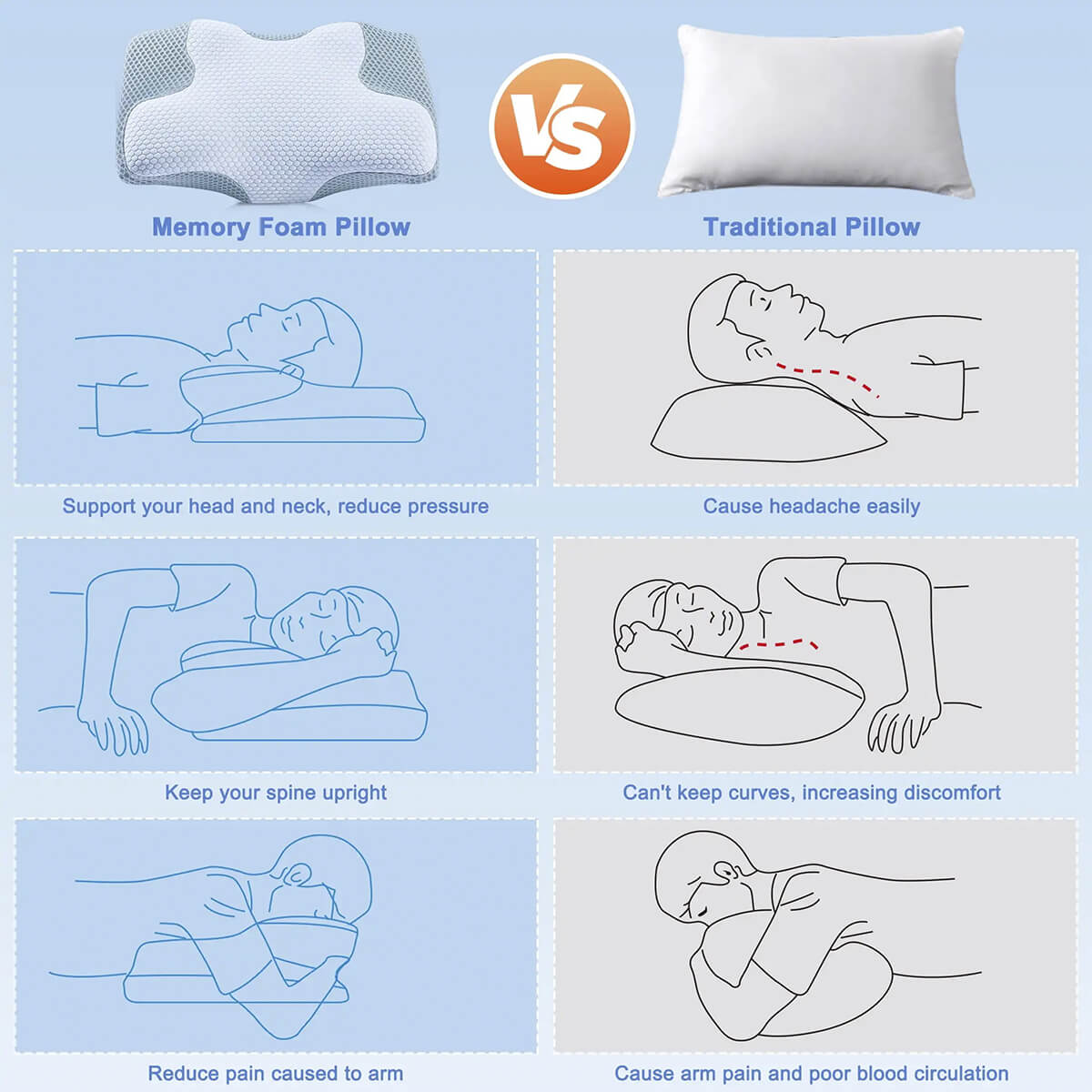 SomniCurve Ergonomic Memory Foam Neck Pillow With Cooling Cover
