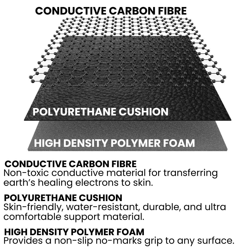 Grounding Earthing Mat for Relaxation and Daily Wellness