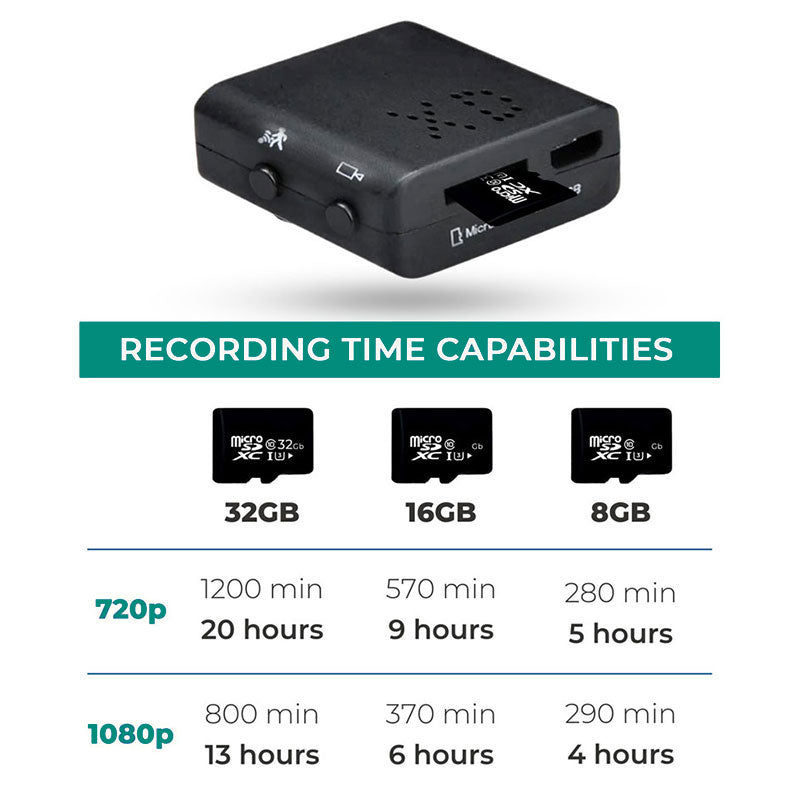 Telecamera HD Wireless Mini NovaGuard con Audio e App Mobile