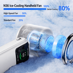 Cool On The Go – Ventilateur pliable à main et à porter autour du cou avec plaque refroidissante TEC Ice-Cool