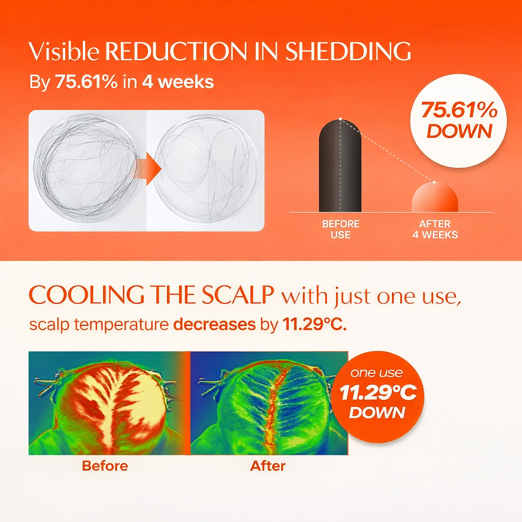 Scalp Growth Serum For Fuller Hair Less Shedding Thinning And Irritation