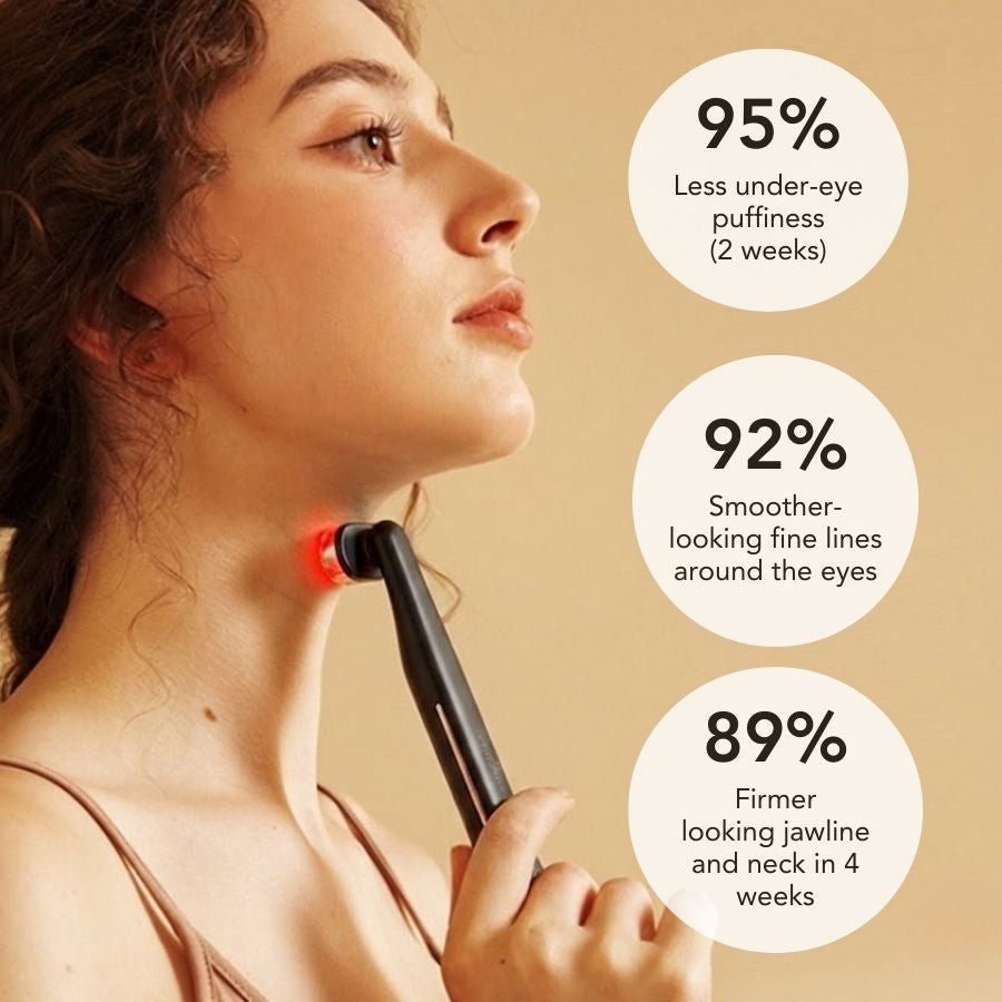 LuminaWave 6-in-1 Facial Wand | 5-Minute At-Home Professional Facial Treatment