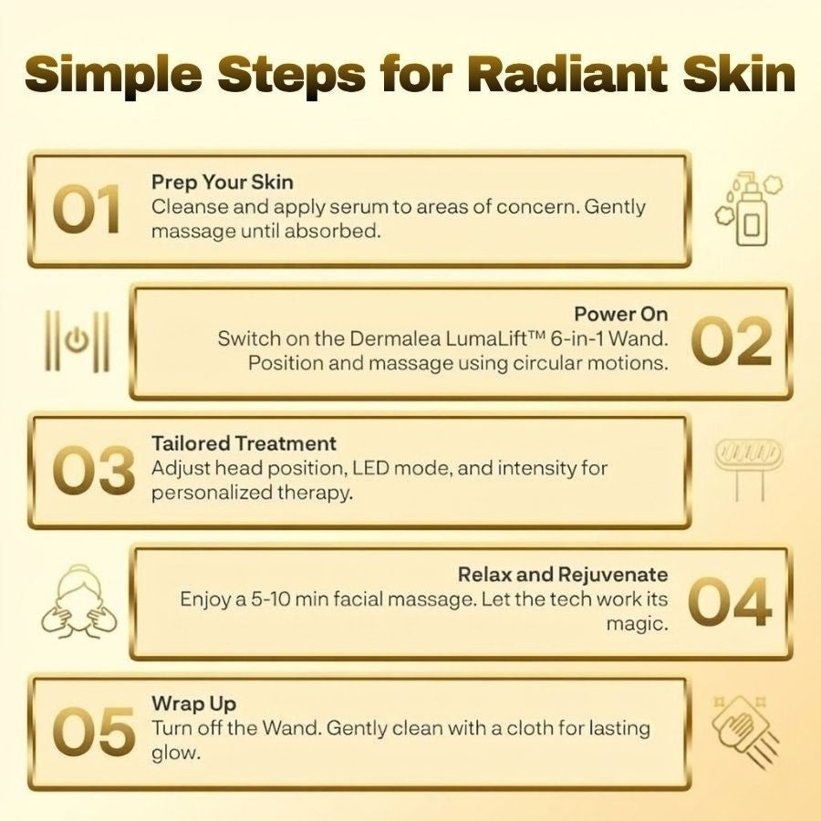 LuminaWave 6-in-1 Facial Wand | 5-Minute At-Home Professional Facial Treatment
