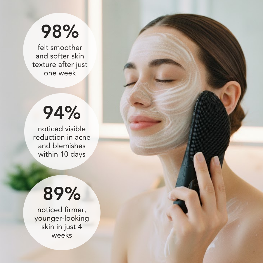 Appareil facial LuminaSculpt 5-en-1 | Nettoyage en profondeur, lifting et éclat en 5 minutes