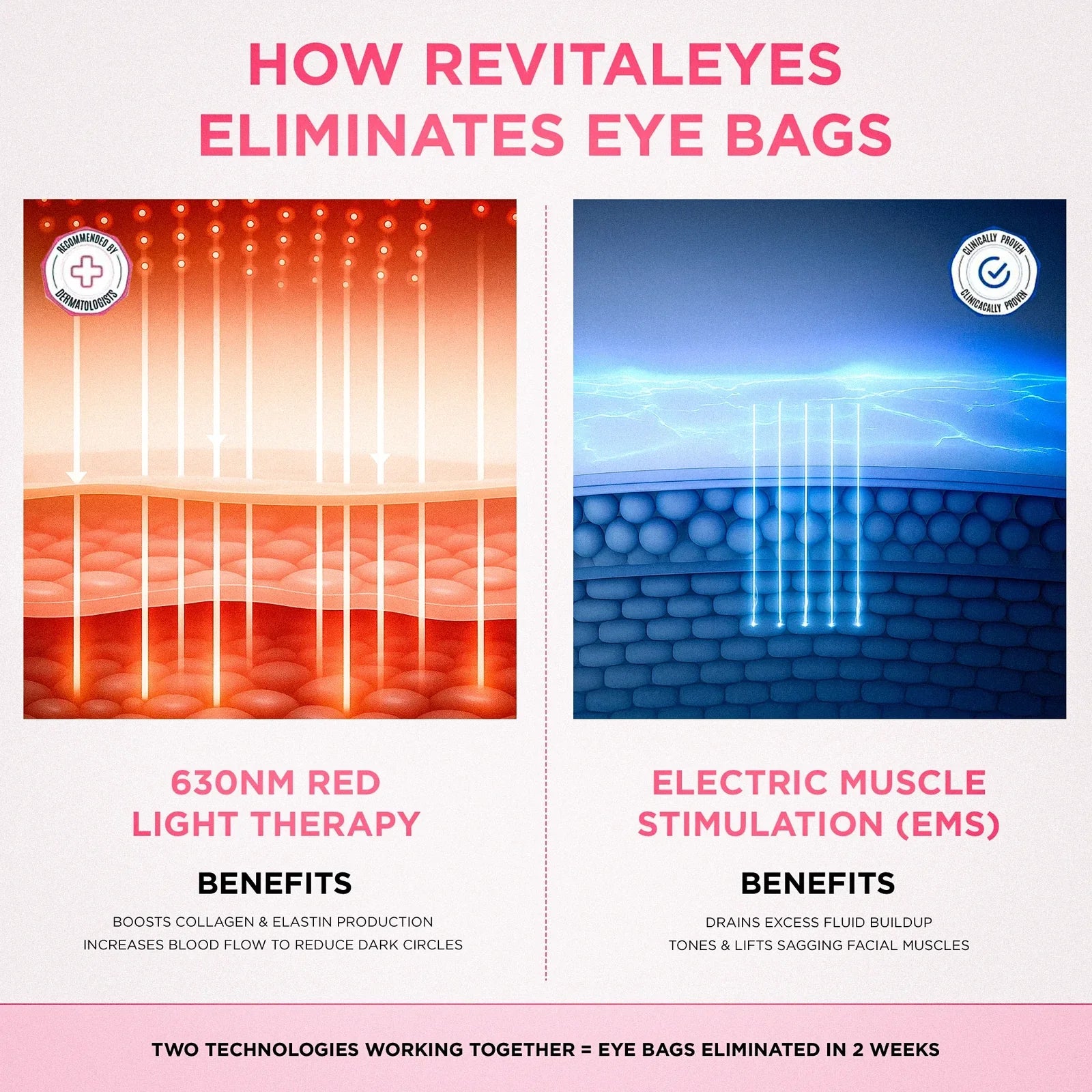 RadianceLift Quick Under-Eye Renewal Kit For Ten-Minute Refresh