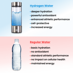 Vireli hydrogenvannflaske for daglig hydrering og velvære