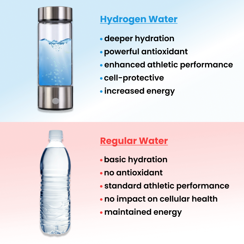 Vireli hydrogenvannflaske for daglig hydrering og velvære