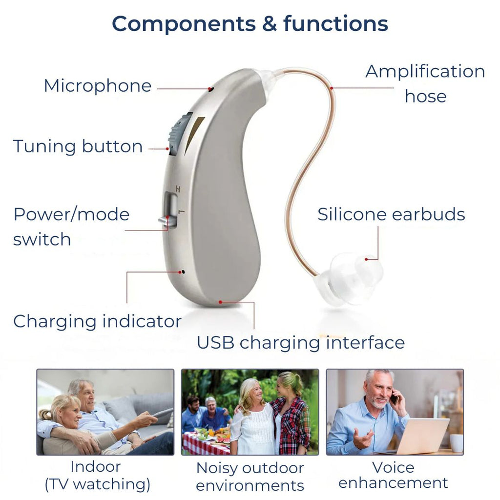 Sonix Rechargeable Digital Ear Device For Adults And Seniors
