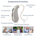 Sonix Rechargeable Digital Ear Device For Adults And Seniors