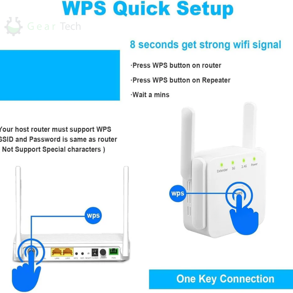 AeroLink Ultra Dual-Band WiFi Extender For Home Use And Garden