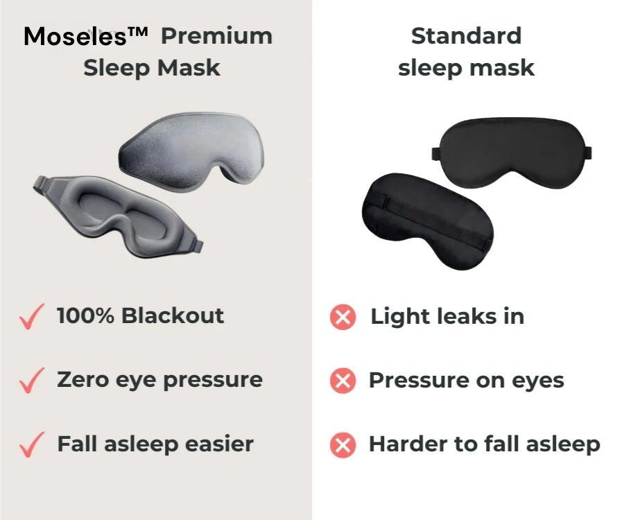 Lunara Comfort Deluxe Szemmaszk a Hivatalos Lunara Áruházból