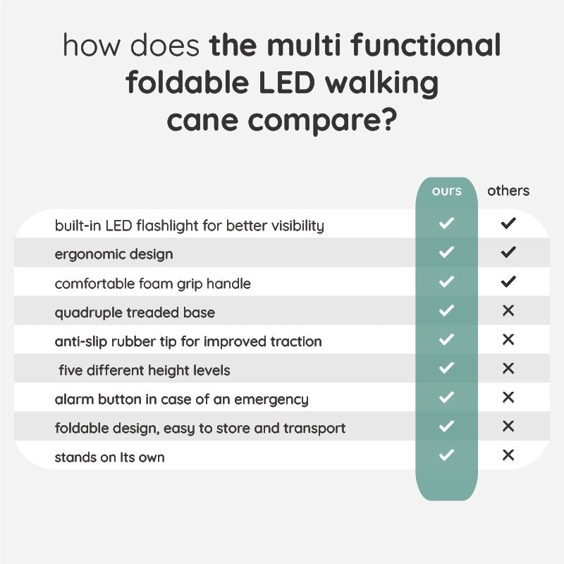 StrideFlex Lightweight Walking Cane With LED And Foldable Design