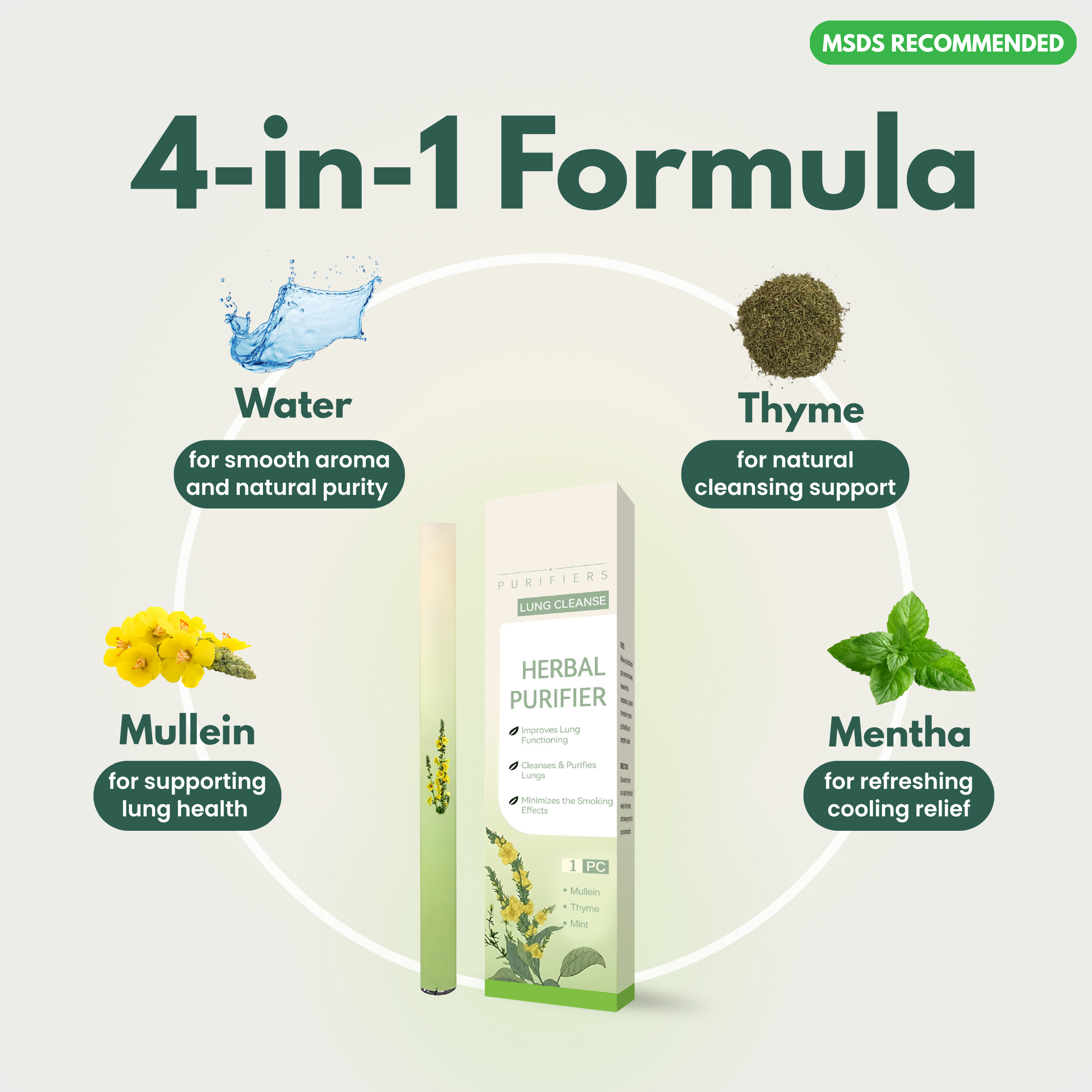 Herbal Respiratory Inhaler For Smoke Cessation And Ritual Use