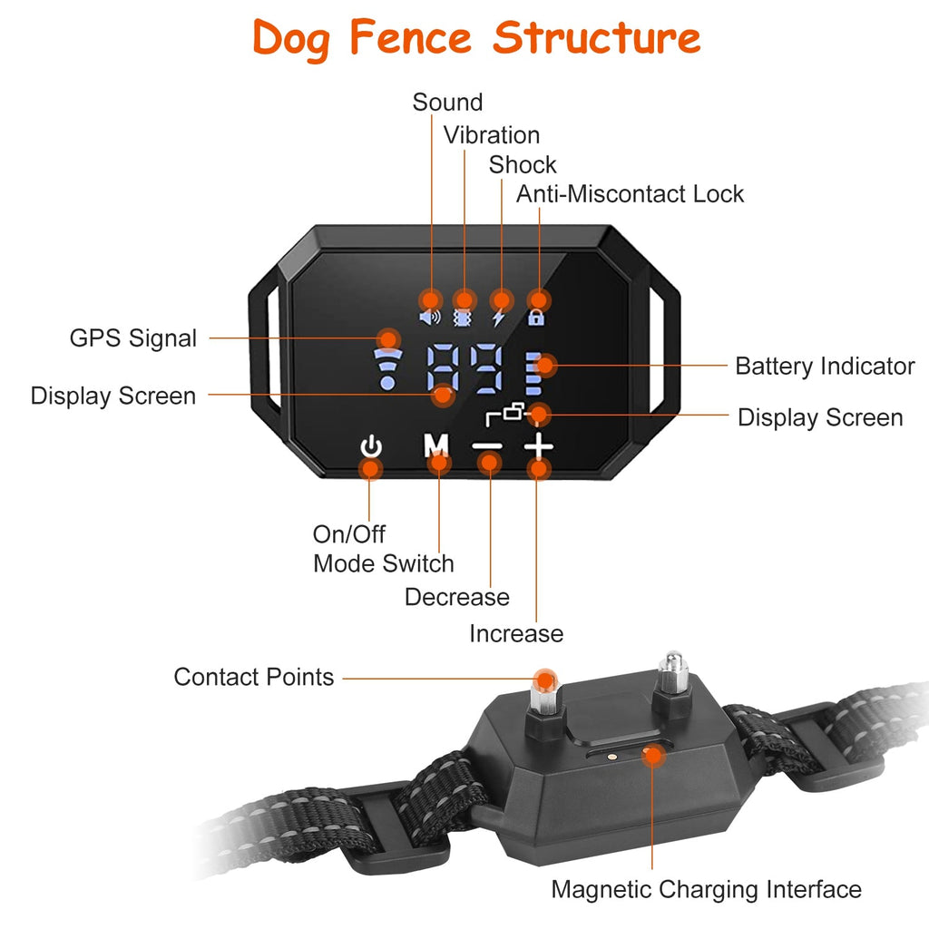 AstraGuard GPS Pro Wireless Dog Fence With 30–1000m Boundary