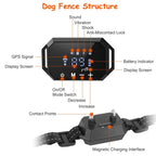 AstraGuard GPS Pro Wireless Dog Fence With 30–1000m Boundary
