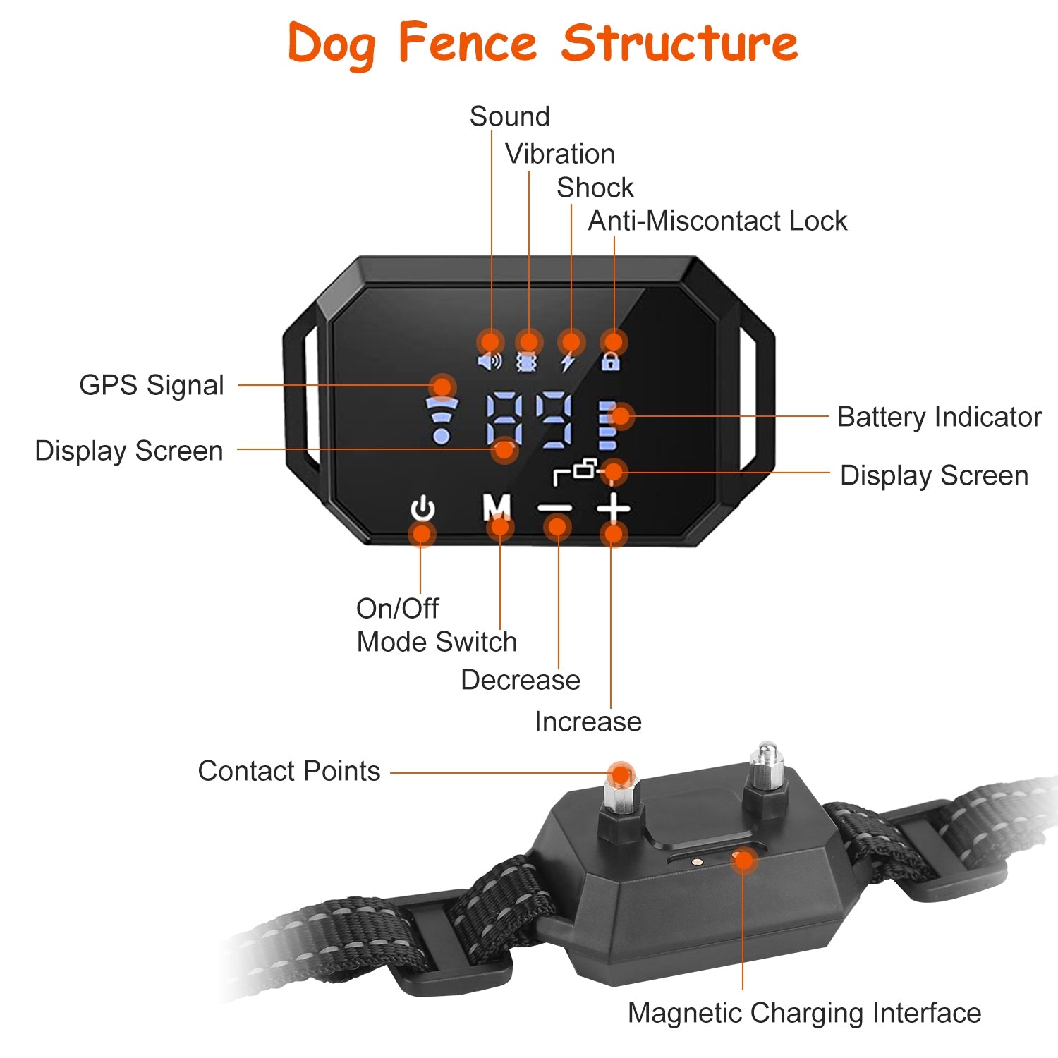 AstraGuard GPS Pro Wireless Dog Fence With 30–1000m Boundary