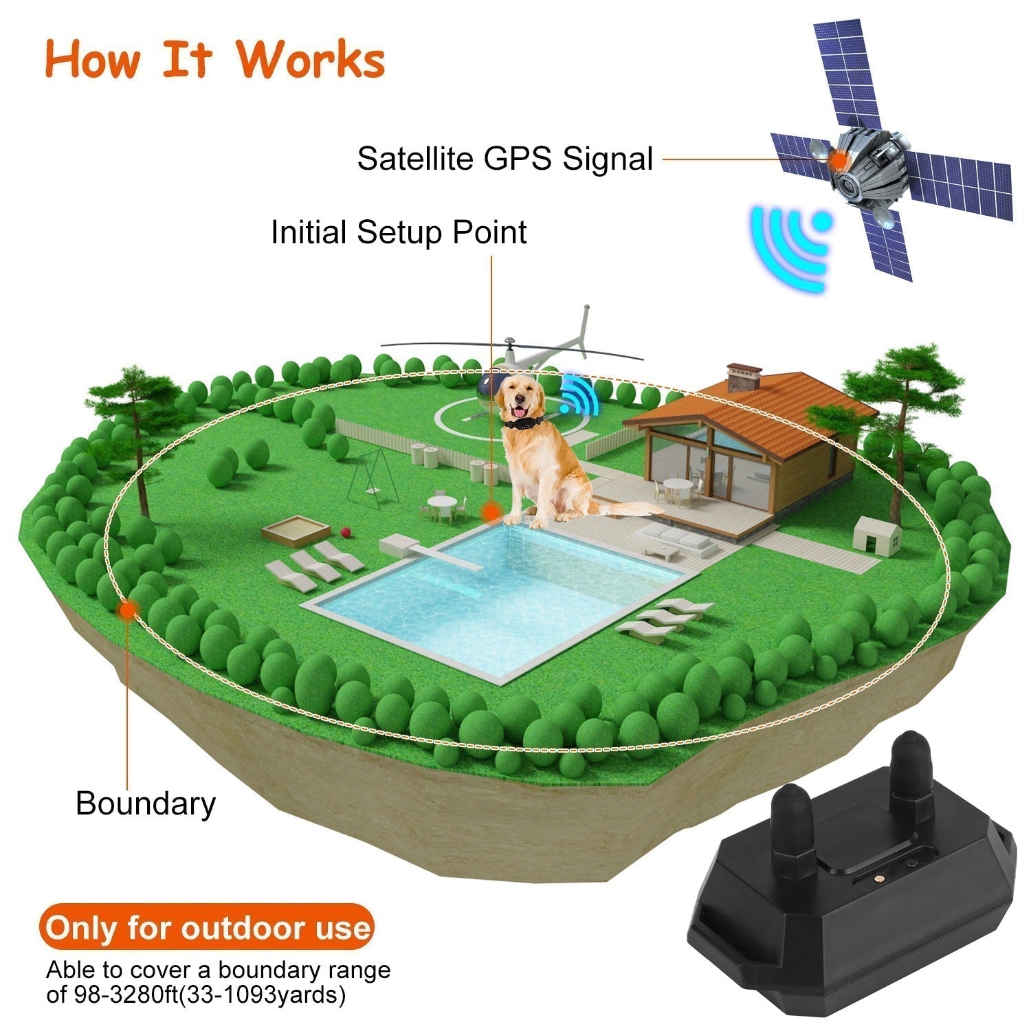AstraGuard GPS Pro Wireless Dog Fence With 30–1000m Boundary