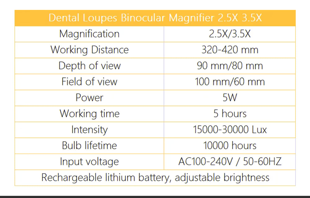 Lupas Frontales LED IrisPro para Magnificación Binocular
