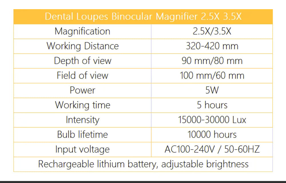 OrionView LED binokulární lupa, zvětšení 2,5×–3,5×